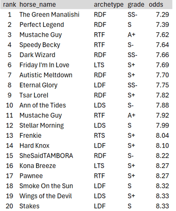 top 20 ml prices to date