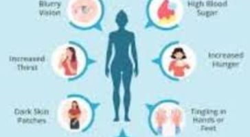 Medication Overload and hunger for Better Health