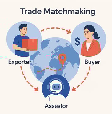 Illustration showing a global map with a connected exporter and buyer, linked by red dotted arrows, and assisted by an AI rob