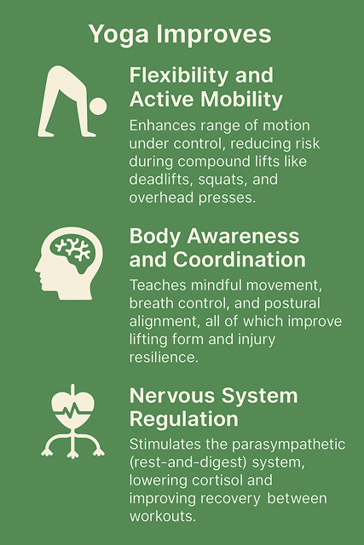 a poster with a list of yoga and health benefits