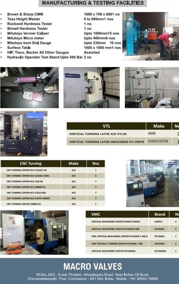 export of valves and valve components from india and middleeast !