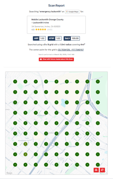 SEMrush graph showing Dallas construction SEO improvement