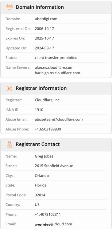 Whois Uberdigi Registration Information Image