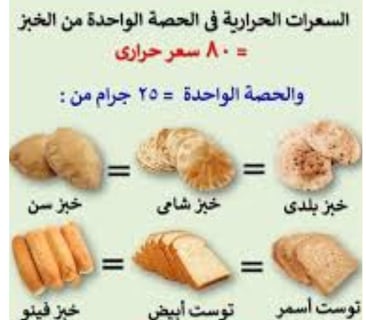 سغرات فى الخبز