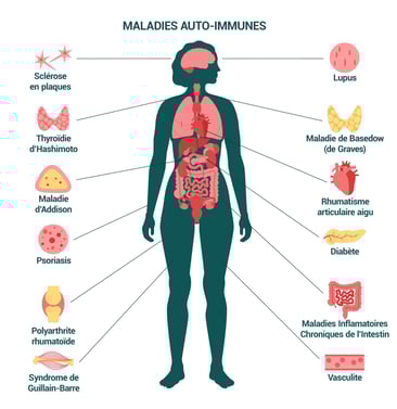 PESTICIDES SANTÉ FEMMES MALADIES AUTOIMMUNES