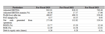 key financial ratios_rishabh instruments ipo analysis _the moat investor