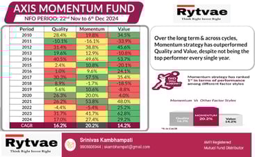 Axis Momentum Fund New fund Offer by Rytvae Financial Consulting