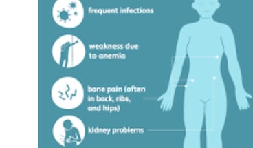 weakness frequent infetion bone pain and kideny problem