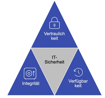 ISO 27001