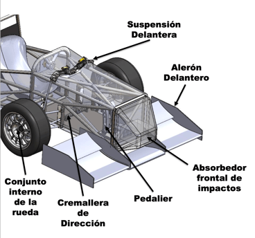 Eje delantero monoplaza UAH-Motorsport