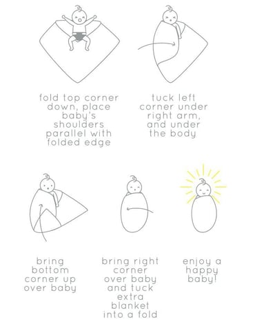 how to swaddle a baby