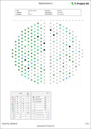 Eddy Current TSD Symbol %TWD Mapping