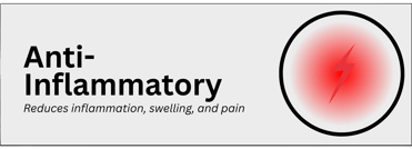 anti-inflammatory pharmaceutical product type