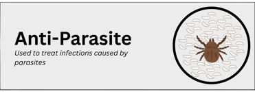 anti-parasite pharmaceutical product type