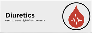 diuretics pharmaceutical product type
