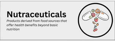 nutraceuticals pharmaceutical product type