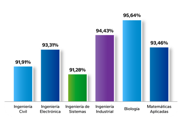 modelo predictivo universidades