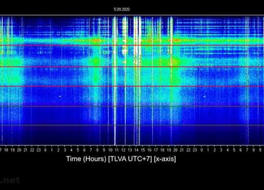 Schumann Resonance