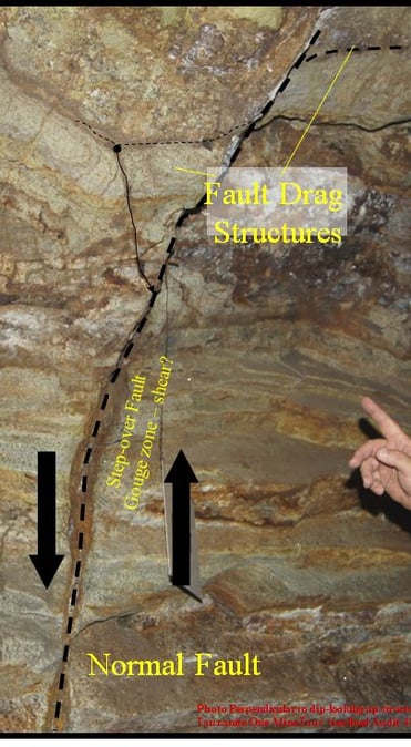 faults in very tight isoclinal folds