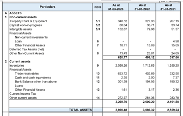 assets_balance sheet__ratnaveer precision ipo analysis_the moat investor