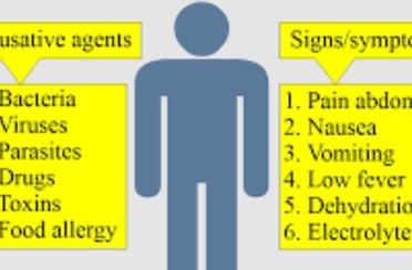 diarrhea usually resolves swiftly