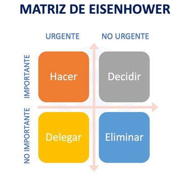 Matriz Eisenhower