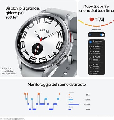 Dettaglio delle funzionalità di monitoraggio della salute del Samsung Galaxy Watch 6