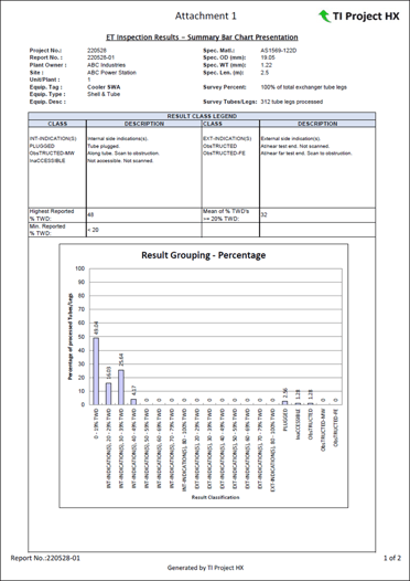 Eddy Current Bar Chart Presentation