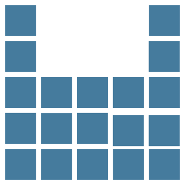 Periodic Table World logo