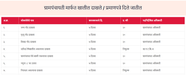 ग्रामपंचायत सोनोशी ता इगतपुरी जिल्हा नाशिक logo