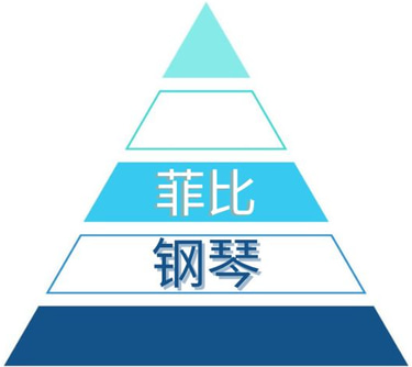 Phoebe Piano logo