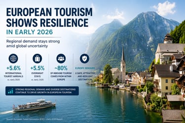 Infographic showing European tourism growth statistics for 2026 over a scenic alpine village lake view.