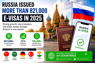 Infographic showing Russia e-visa statistics for 2025 with Saint Basil's Cathedral and a Russian passport.