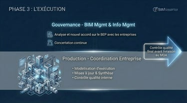 Phase 3 Exécution : Synthèse entreprise et contrôle qualité final pour le MOA.