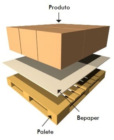 Separadores Slipsheets Beagi