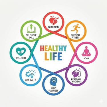 Life Skills-Nutrition-&-Wellness engagement in Hellokids Orchid Branch Preschool Kondapur Hyderabad