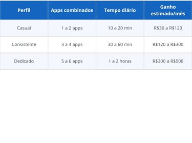 Quanto dá para ganhar com apps que pagam no Pix por perfil de uso