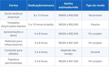 Quanto dá para ganhar com o Canva por forma de uso