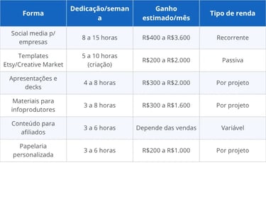 Quanto dá para ganhar com o Canva por forma de uso