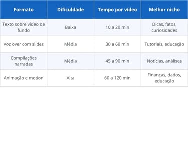 Comparativo dos 4 formatos de TikTok sem aparecer