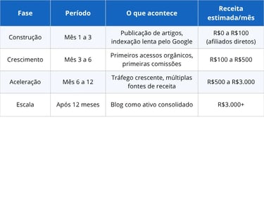 tabela comparativa depossibilidades de receita