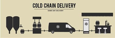 Cold Chain Refrigerated Delivery Service