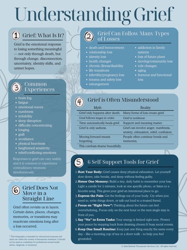 Poster outlining aspects of grief and how to cope with it.