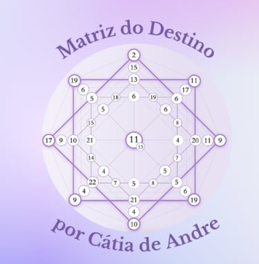 Matriz do Destino por Cátia de Andre logo