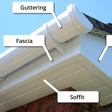 Diagram showing white UPVC roofline components including guttering, fascia, and soffit boards on a brick house.