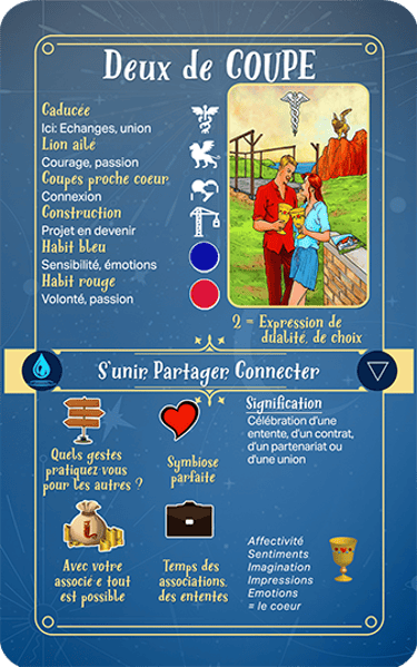 Jasper Tarot Next gen Explication Deux de Coupe