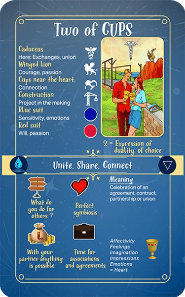 Jasper Tarot Next gen Explanation Two of Cups