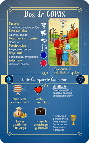 Jasper Tarot Next gen Explicación Dos de Copas