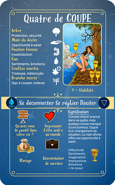 Jasper Tarot Next gen Explication Quatre de Coupe