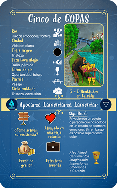 Jasper Tarot Next gen Explicación Cinco de Copas